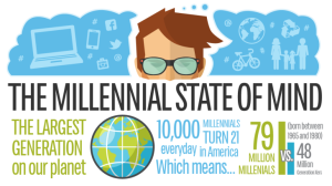 Millennial-Infographic-Banner-2-730x410